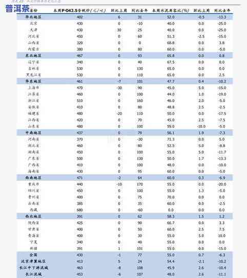 如意普洱茶价格查询表：最新价格解析与比较