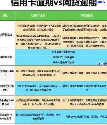 信用卡逾期还款全攻略：如何避免逾期、制定还款计划以及处理逾期后果