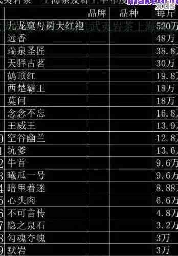 国内普洱茶全面排名：从优质到价格，一份详细的排行榜助你挑选心仪之选