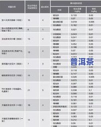 中国顶级普洱茶排名榜单：权威揭秘，你不可错过的十大名牌