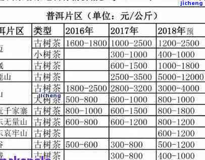 南糯山普洱茶生茶价格：全方位了解市场行情及购买指南