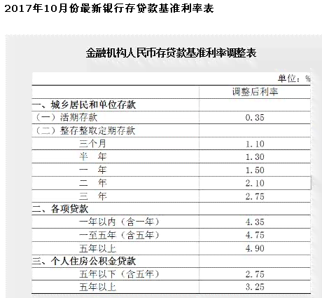 10万分期三年贷款：利息计算与还款方式分析