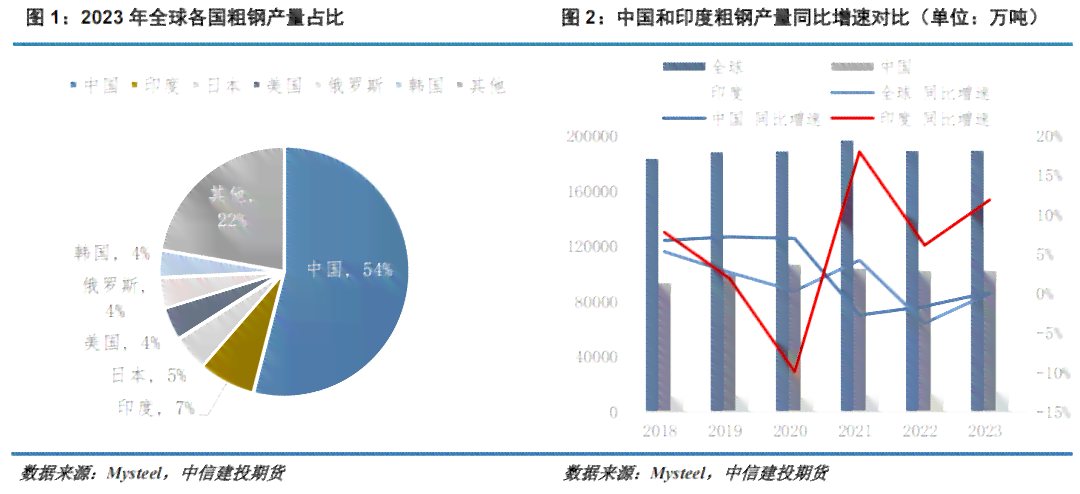 莫西沙黑乌沙红黄雾颜色变化原理及影响因素解析