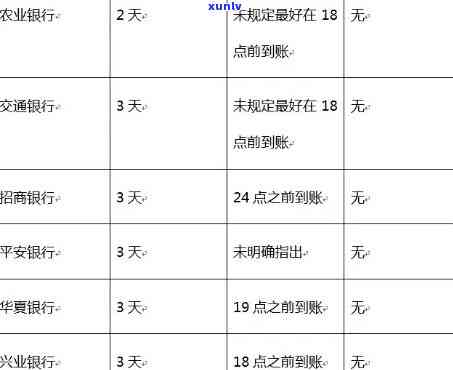 2021年信用卡逾期还款期限与记录关联性分析