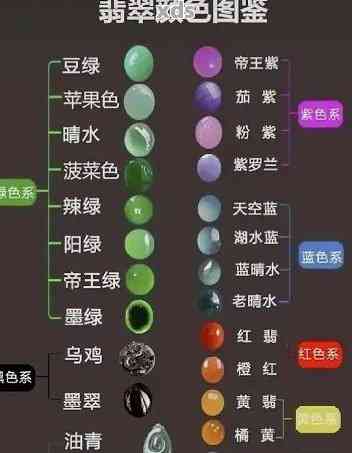 翡翠八大种水深色老坑是什么颜色和特征？