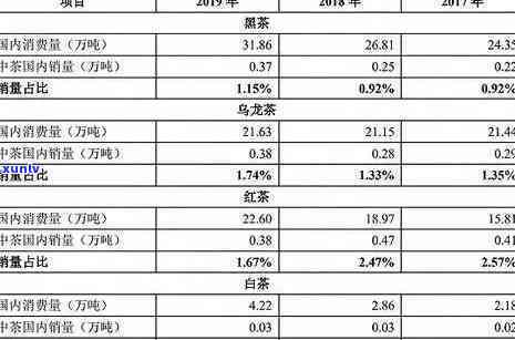 2019年冰岛普洱茶生茶价格解析：品质、产地与市场趋势全解析