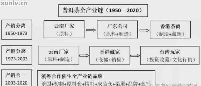 云南七子饼普洱茶厂家生产地址汇总，请问有几个厂家及具     置？