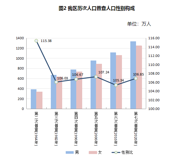 中国信用卡逾期人数及个人负债数据分析