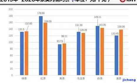 木王普洱茶生茶价格表及特点：2006-2014年间的价格变化和产品特色。