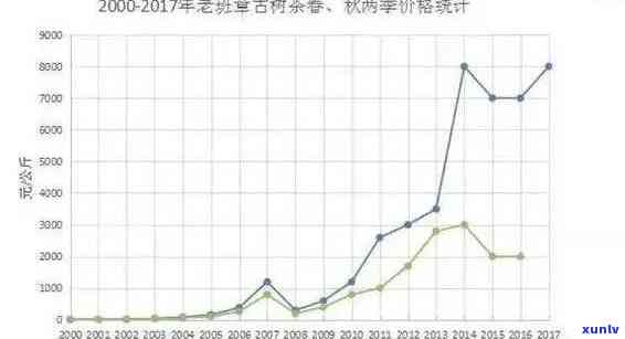 2017老班章普洱茶价格及购买指南：如何挑选和品鉴这款顶级普洱茶？