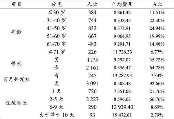 全面了解玉石重量：从重量计算到影响因素解析