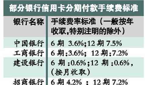 信用卡分期60期全方位解析：如何使用、利率、申请条件等常见问题解答