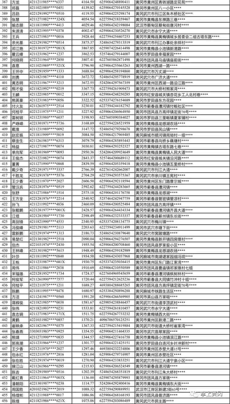 信用卡逾期9天收利息：合法性、计算与后果