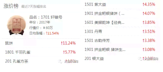 新大益普洱茶8592品种、产地、年份、价格及购买渠道全面解析