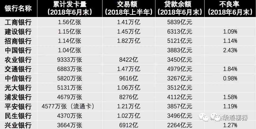 信用卡账单七万多，更低还款额一千多引发的疑问与解答