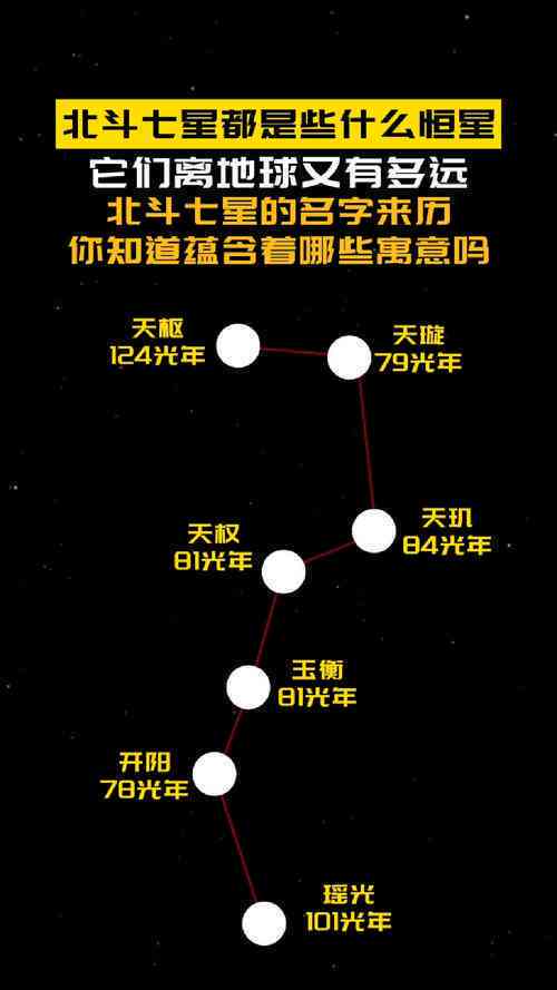 北斗七星项链：寓意、象征意义以及适合的人群，一文解析