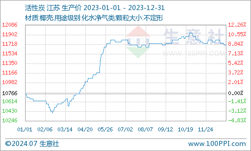 2023年普洱茶价格行情走势分析预测