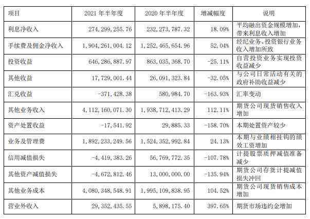 2021年信用卡逾额15天：如何处理、影响与协商策略