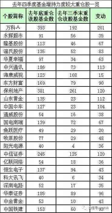 有润年的年份是哪几年？这些年份都是四的倍数。