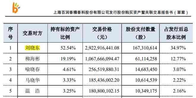 有润年的年份是哪几年？这些年份都是四的倍数。