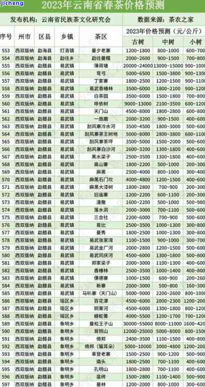 百花潭普洱茶2023价格表及行情分析