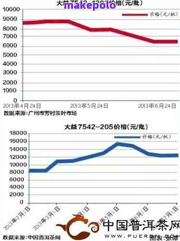 '2017普洱茶价格多少钱一斤？2017年普洱茶品质如何，2017普洱茶茶价格走势'