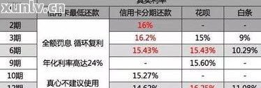 信用卡逾期违约金全解析：如何避免额外费用、计算方式及影响信用评分