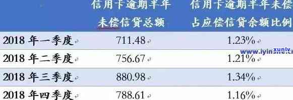 信用卡逾期降额：2021年影响全解析