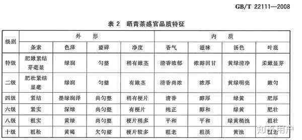 gbt221112007普洱茶怎么样