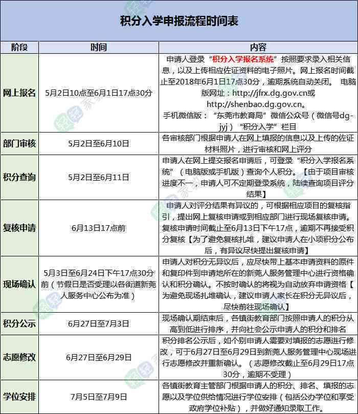 深圳逾期申报简易处罚流程详解：最新政策如何处理？