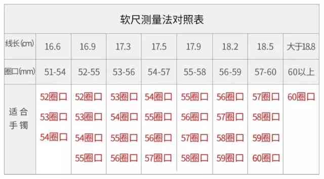 全面解析：周大福和田玉手镯质量、款式、价格、选购与保养指南