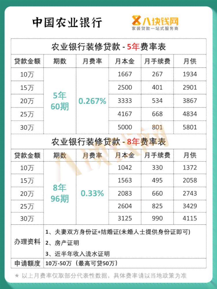 农业银行抵押贷款e贷还款全解析