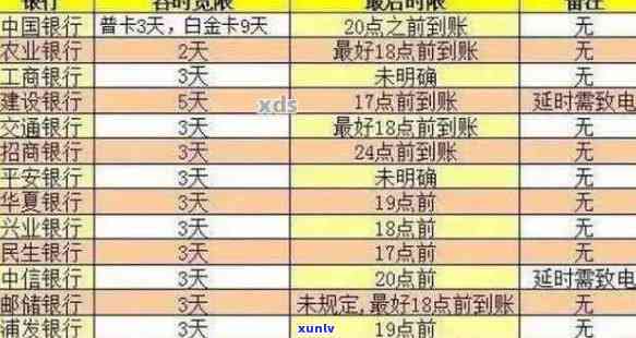 二十年信用卡逾期后果全解析：信用记录影响与解决办法