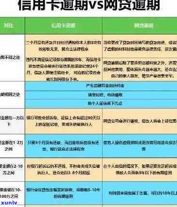 兴享贷逾期是否与信用卡逾期同等对待？了解贷款逾期的影响及应对措