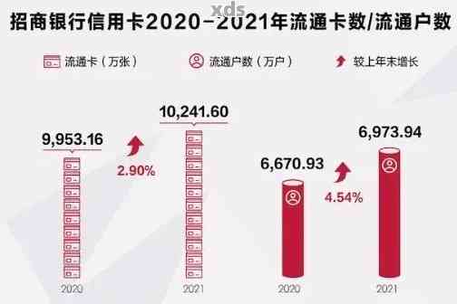 2021年信用卡逾期现象全面解析：总人数、原因与影响，如何避免逾期风险？