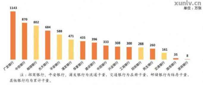 2021年信用卡逾期现象全面解析：总人数、原因与影响，如何避免逾期风险？