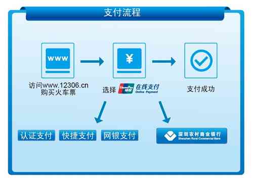 支持财付通信用卡付款的银行、平台、软件及充值和功能。