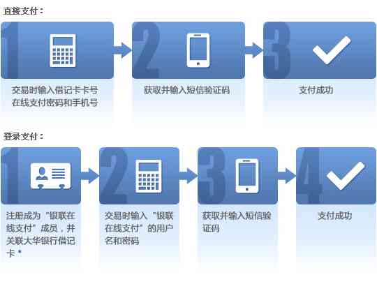 支持财付通信用卡付款的银行、平台、软件及充值和功能。