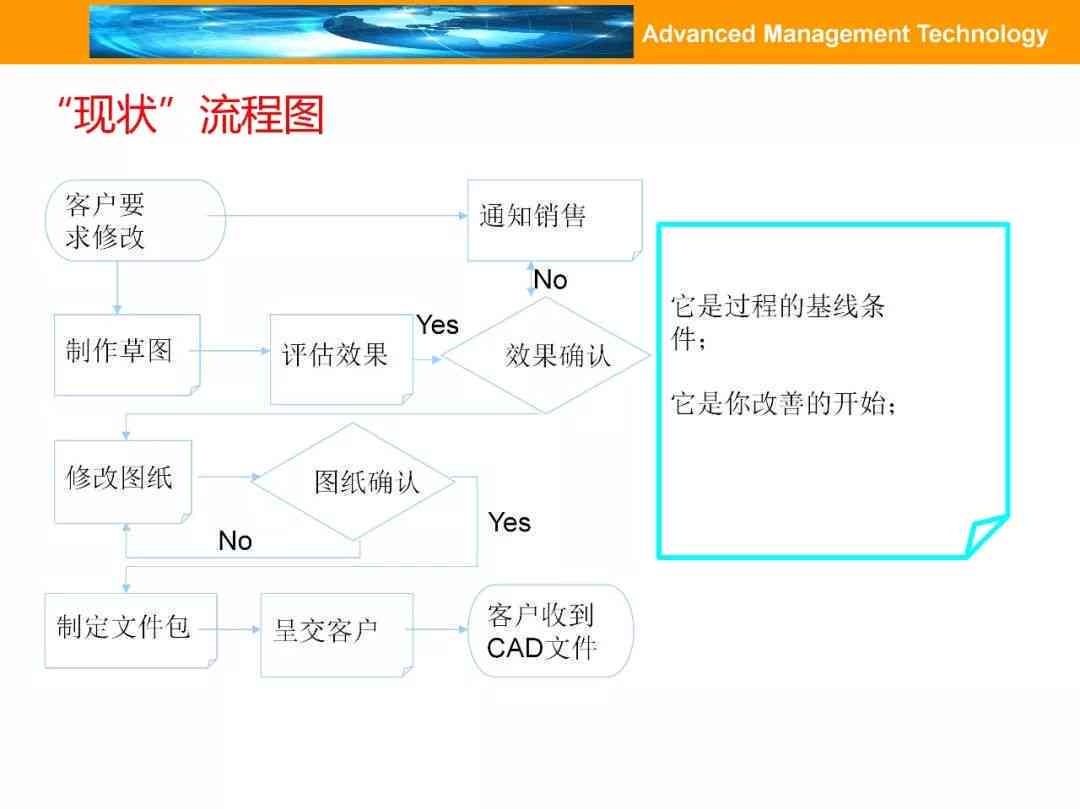 拉卡拉逾期的正常流程是什么：按正常流程走