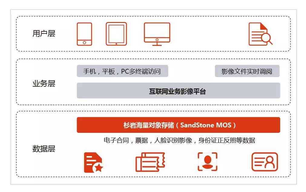 人保财险广东分公司代偿电话及含义，如何撤销？