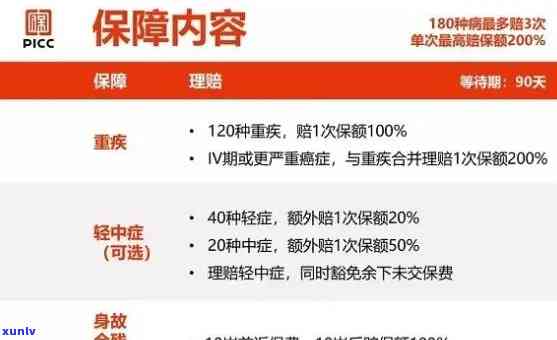 广州人保财险逾期代偿协商全攻略：还款指南与保险解读