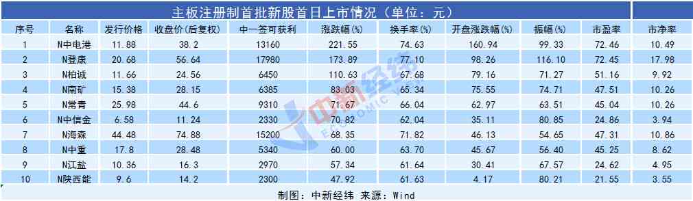 中信银行信用卡逾期还款后能否申请更低还款额度？