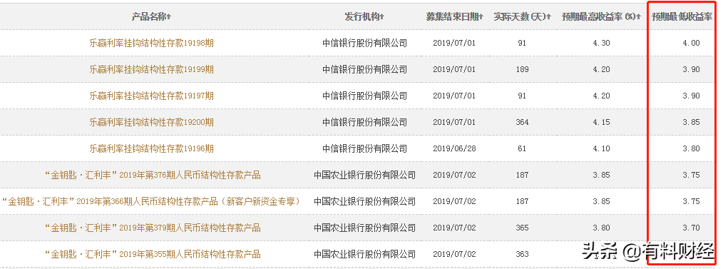 中信银行信用卡逾期还款后能否申请更低还款额度？