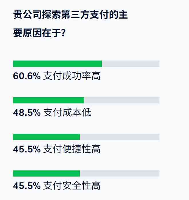 微店放心花还款入口：全面解决用户还款相关问题的一站式解决方案