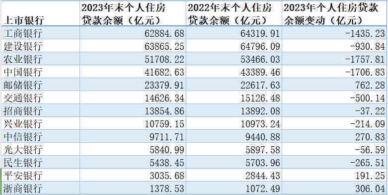 长沙建行新政策：关于房贷提前还款的详细流程和注意事项