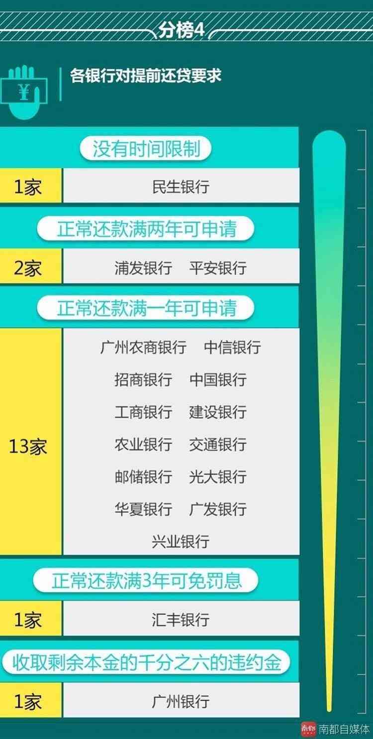 长沙建行新政策：关于房贷提前还款的详细流程和注意事项