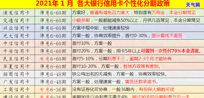 上海信用卡逾期协商全攻略：如何处理逾期账单、降低利息与解决还款难题