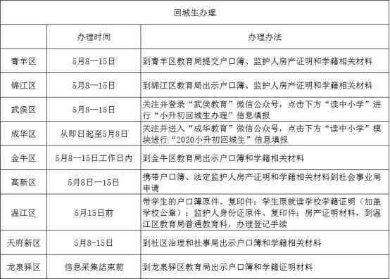 建行提前还贷扣款时间、方式及注意事项一览