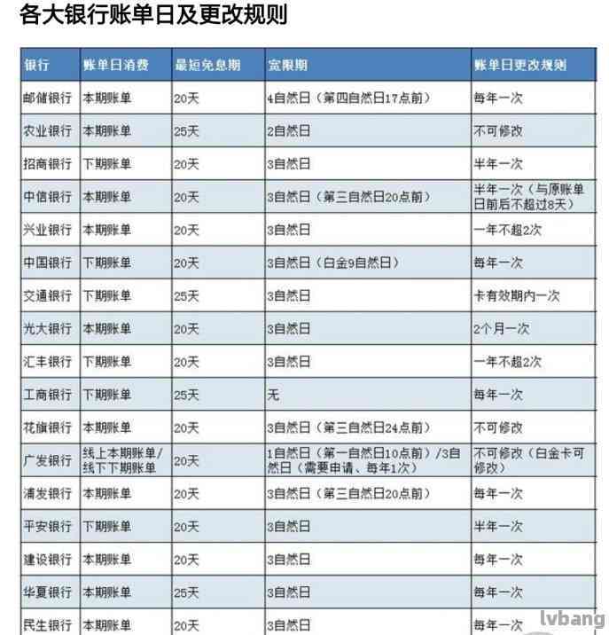 信用卡还款日到了，却未出账单？了解原因及解决办法！