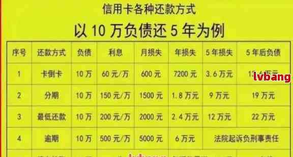 '信用卡逾期能不能申请停息挂账、减免罚息、只还本金以及公积金贷款？'